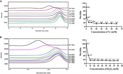 Intervention effects of low-molecular-weight chondroitin sulfate from the nasal cartilage of yellow cattle on lipopolysaccharide-induced behavioral disorders: regulation of the microbiome-gut-brain axis